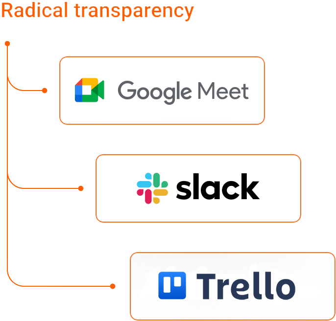 Communication-home-trello-v2