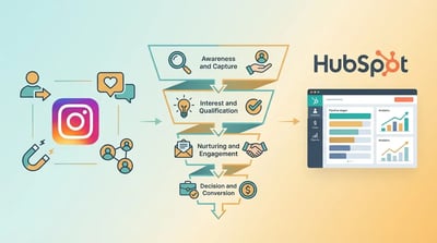 Generating & Nurturing Instagram Leads with HubSpot: A Start-to-Finish Guide