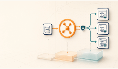 HubSpot integration architecture: database connected to HubSpot hub with security layer, branching to three isolated customer portals. Three ascending platform layers suggest integration complexity progression.