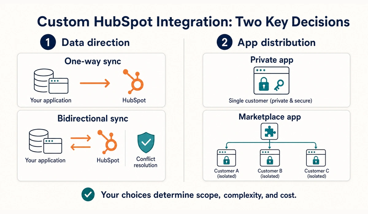 hubspot-integration-visual-1200x700