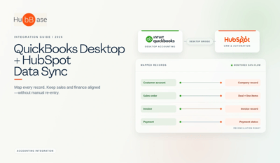 QuickBooks Desktop and HubSpot data sync feature image showing mapped customer, sales order, invoice, and payment records flowing through a secure Desktop bridge into HubSpot CRM.