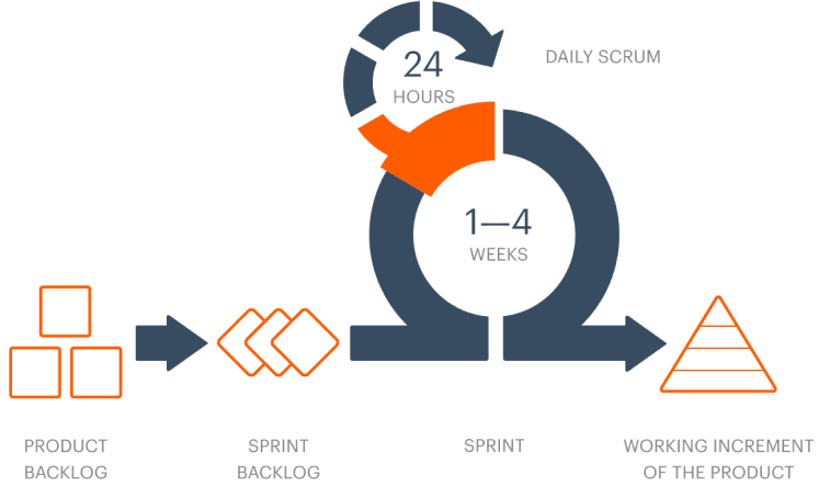 scrum_compressor