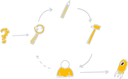 Hubspot CMS Web Development